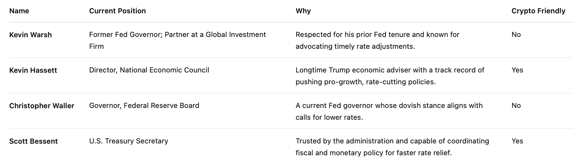 Fed Chair Candidate